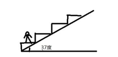 必然定律|159个定律、定理和效应